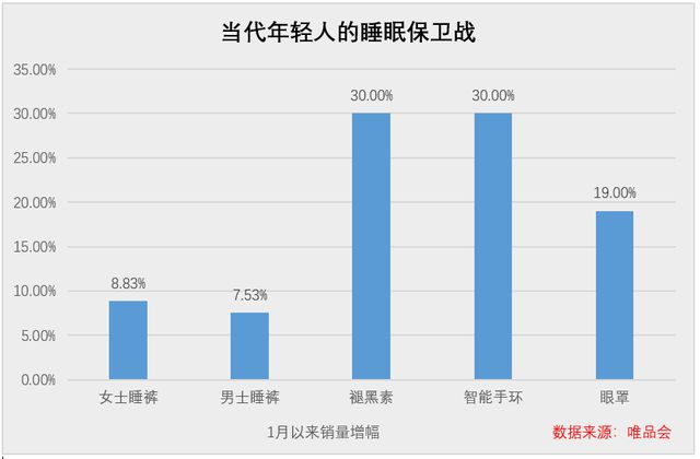 轻人的失眠保卫战凯发入口当代年